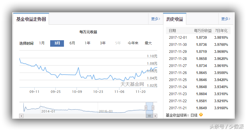 余额宝理财(余额宝哪个产品最可靠)