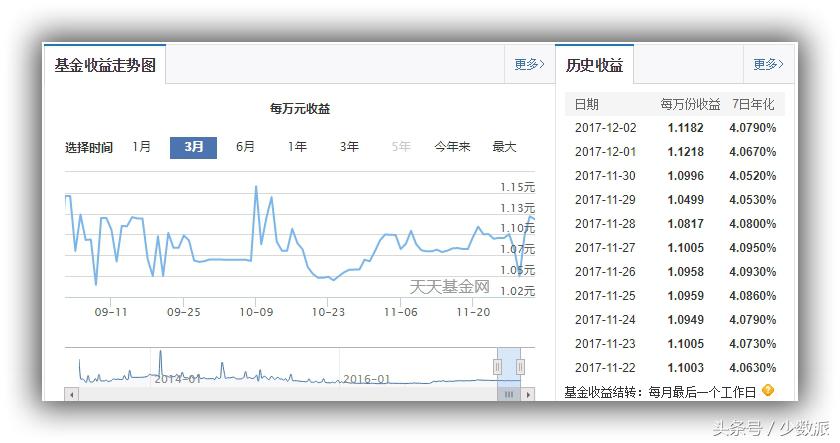 理财余额宝(余额宝怎么理财收益高)