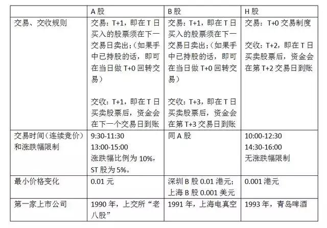 a股b股h股n股s股是什么意思(一文理解5者的区别概念)