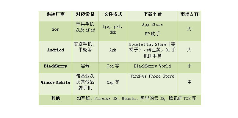 影视聚焦app下载，影视聚焦安卓版下载v1.0.9（什么是App）