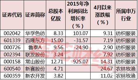 棉花股票有哪些龙头股,棉花上市公司，棉花股票龙头有哪些