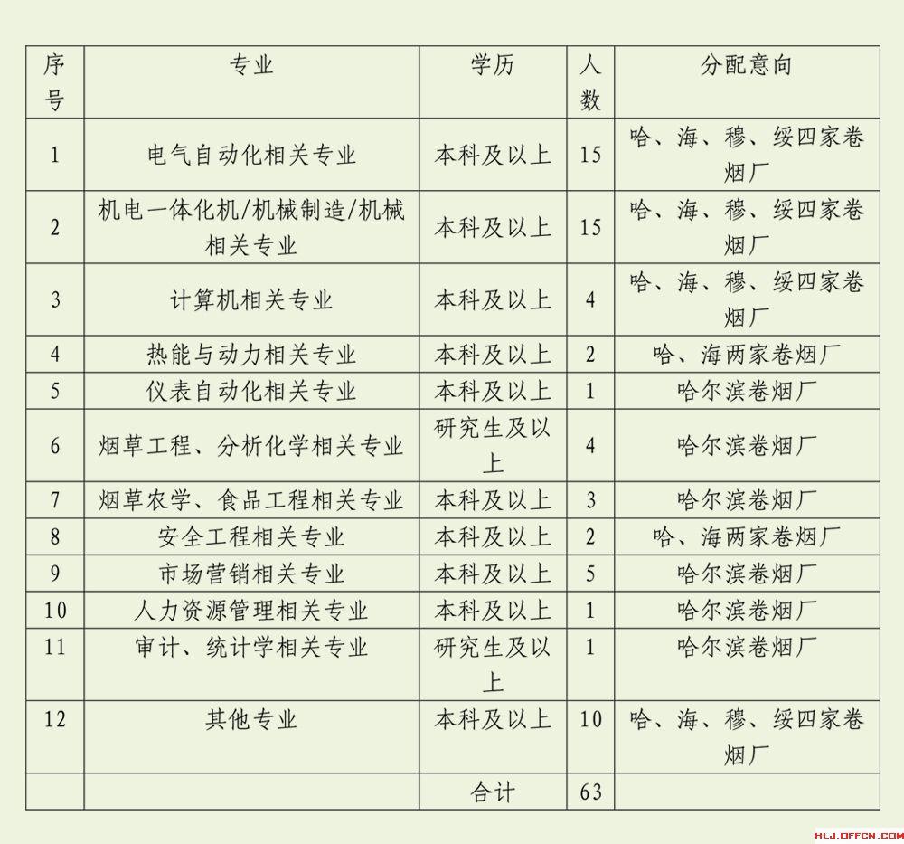 中海油年终奖（多省烟草行业薪资大揭秘）