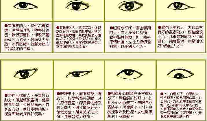 面相眼睛一大一小,眼睛主人一生富贵与贫贱(一)-相术-荣耀易学