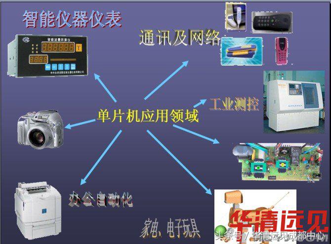 零基础学单片机 初学者如何快速上手单片机