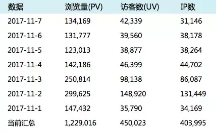 app下载量(app分析数据统计工具)插图(1)