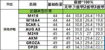 绝地求生辅助卡盟排行