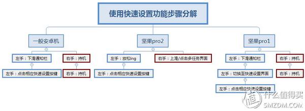 锤子科技（锤母）