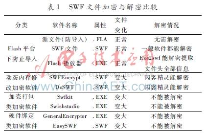 怎样加密光盘使光盘无法复制，光盘如何加密（Flash动画的加密方法）