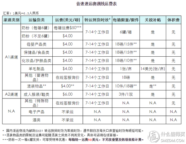 茱莉蔻手霜的真假鉴别 教您分辨真伪的方法，茱莉蔻手霜的真假鉴别（澳纽十大常用综合网站对比及六家转运简介）