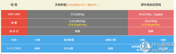 茱莉蔻手霜的真假鉴别 教您分辨真伪的方法，茱莉蔻手霜的真假鉴别（澳纽十大常用综合网站对比及六家转运简介）
