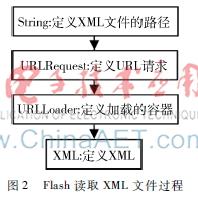 怎样加密光盘使光盘无法复制，光盘如何加密（Flash动画的加密方法）