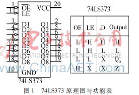 基于at89s51单片机 基于AT89S51单片机接口电路的时序仿真研究