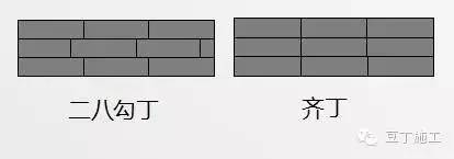 面砖的种类有哪些，面砖的种类有哪些呢（五五勾丁、三七勾丁是怎么施工的）