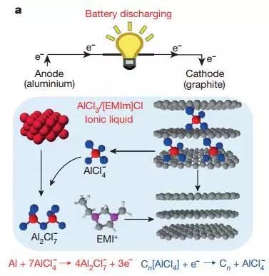 简单离子半径比较，简单离子的半径比较的方法（关于“新型高能量密度铝—石墨双离子电池技术”的解读）