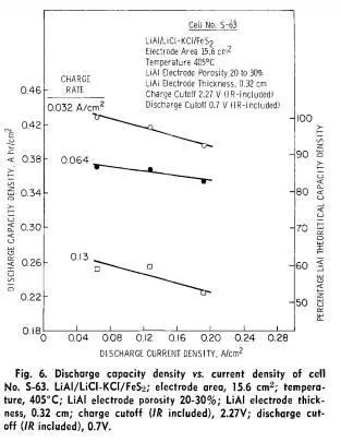 简单离子半径比较，简单离子的半径比较的方法（关于“新型高能量密度铝—石墨双离子电池技术”的解读）