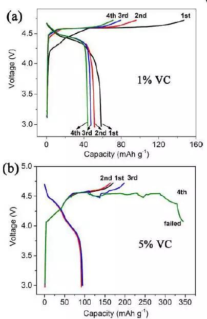 简单离子半径比较，简单离子的半径比较的方法（关于“新型高能量密度铝—石墨双离子电池技术”的解读）