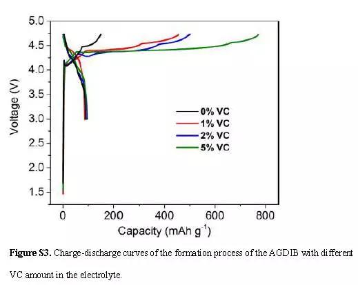 简单离子半径比较，简单离子的半径比较的方法（关于“新型高能量密度铝—石墨双离子电池技术”的解读）