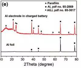简单离子半径比较，简单离子的半径比较的方法（关于“新型高能量密度铝—石墨双离子电池技术”的解读）