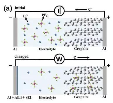 简单离子半径比较，简单离子的半径比较的方法（关于“新型高能量密度铝—石墨双离子电池技术”的解读）
