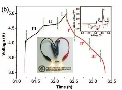 简单离子半径比较，简单离子的半径比较的方法（关于“新型高能量密度铝—石墨双离子电池技术”的解读）