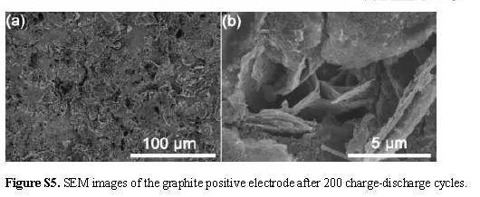 简单离子半径比较，简单离子的半径比较的方法（关于“新型高能量密度铝—石墨双离子电池技术”的解读）