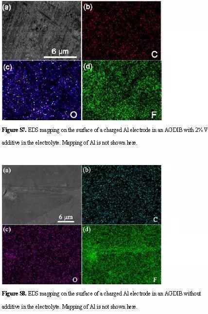 简单离子半径比较，简单离子的半径比较的方法（关于“新型高能量密度铝—石墨双离子电池技术”的解读）