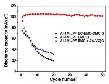 简单离子半径比较，简单离子的半径比较的方法（关于“新型高能量密度铝—石墨双离子电池技术”的解读）