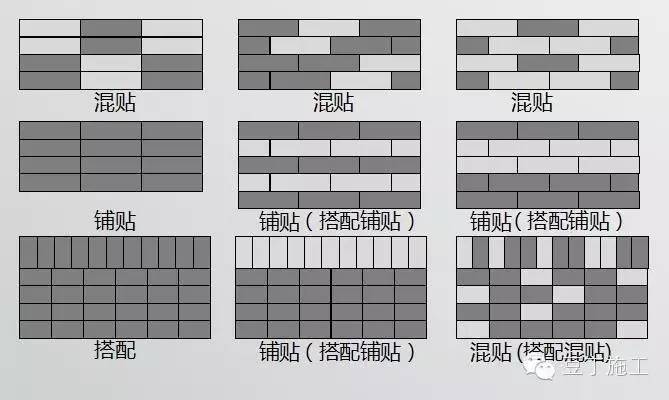 面砖的种类有哪些，面砖的种类有哪些呢（五五勾丁、三七勾丁是怎么施工的）