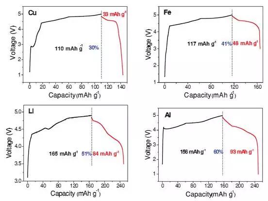 简单离子半径比较，简单离子的半径比较的方法（关于“新型高能量密度铝—石墨双离子电池技术”的解读）