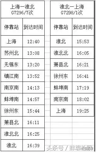 蚌埠到淮北(蚌埠到淮北的大巴车路线)
