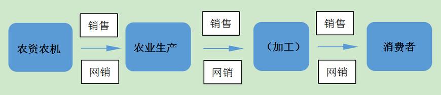 蓝海是什么意思(红海代表什么意思)