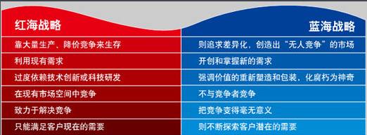 蓝海是什么意思(红海代表什么意思)