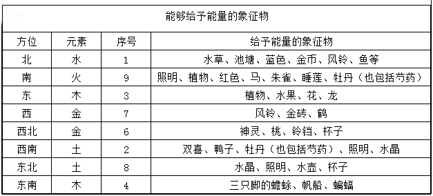 解密现代家居风水摆设五宝 家里风水摆件前十名