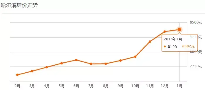 哈三中凡奇学校怎么样（重磅）