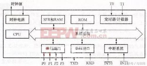 裸片 单片机 比较常用的单片机系列