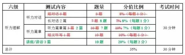 listeningexpress，国医·青年四六级