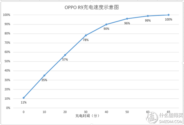 oppor9怎么截屏，OPPOR9手机怎么截屏（也还可以更加完美——OPPO）