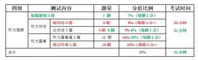 listeningexpress，国医·青年四六级