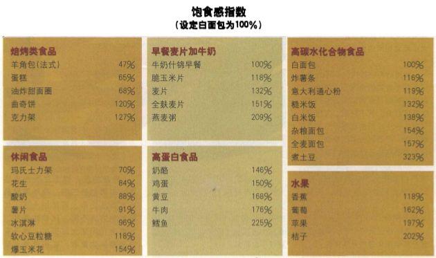 饭和面哪个热量高，饭与面哪个热量高（吃米饭和吃面食哪个容易发胖）