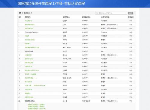 国家精品课程网，全国精品课