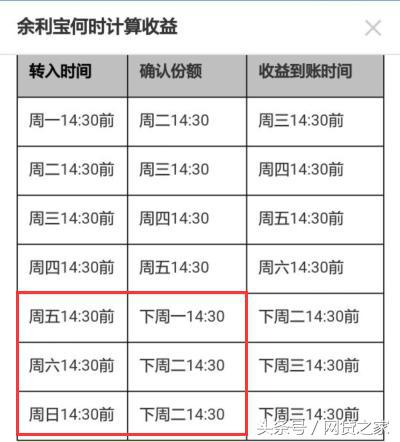 余利宝安全吗(余利宝有什么利弊)