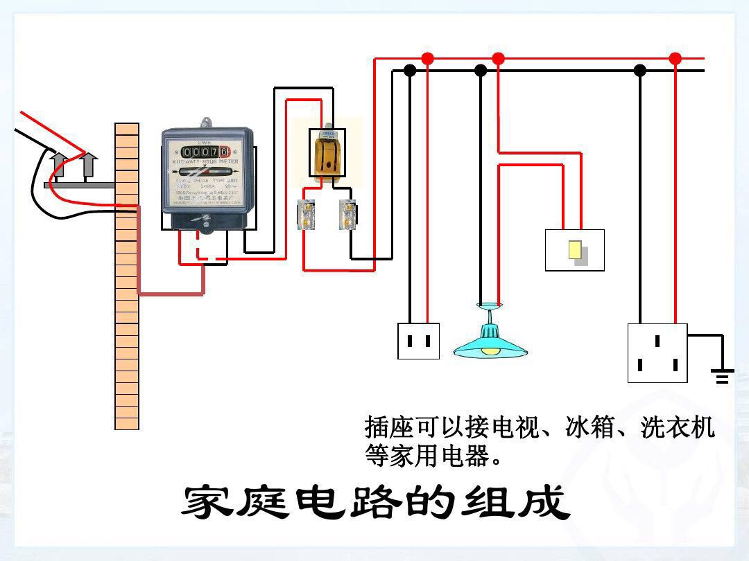 家庭电路的组成有哪些（家庭电路结构及作用）