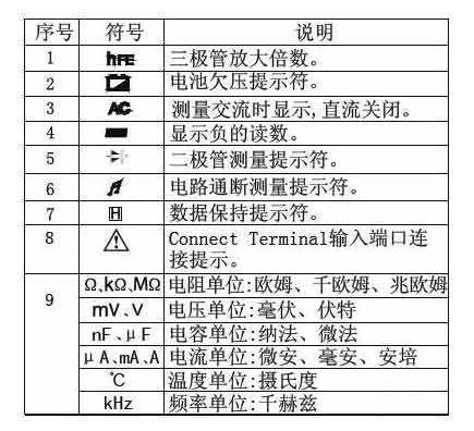 万用表各个档位说明图片图解大全，11个档位介绍及使用口诀