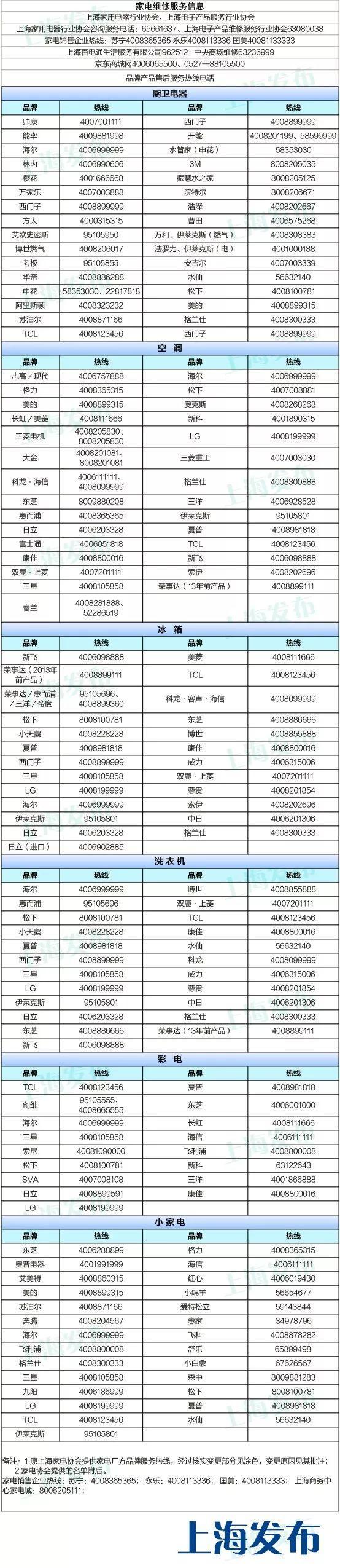 家电维修售后知识讲解 家电坏了怎么办？不要急，请收好153个品牌售后维修服务电话