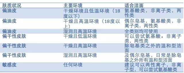 化妆品成分排序是按什么排的，化妆品成分排列原则