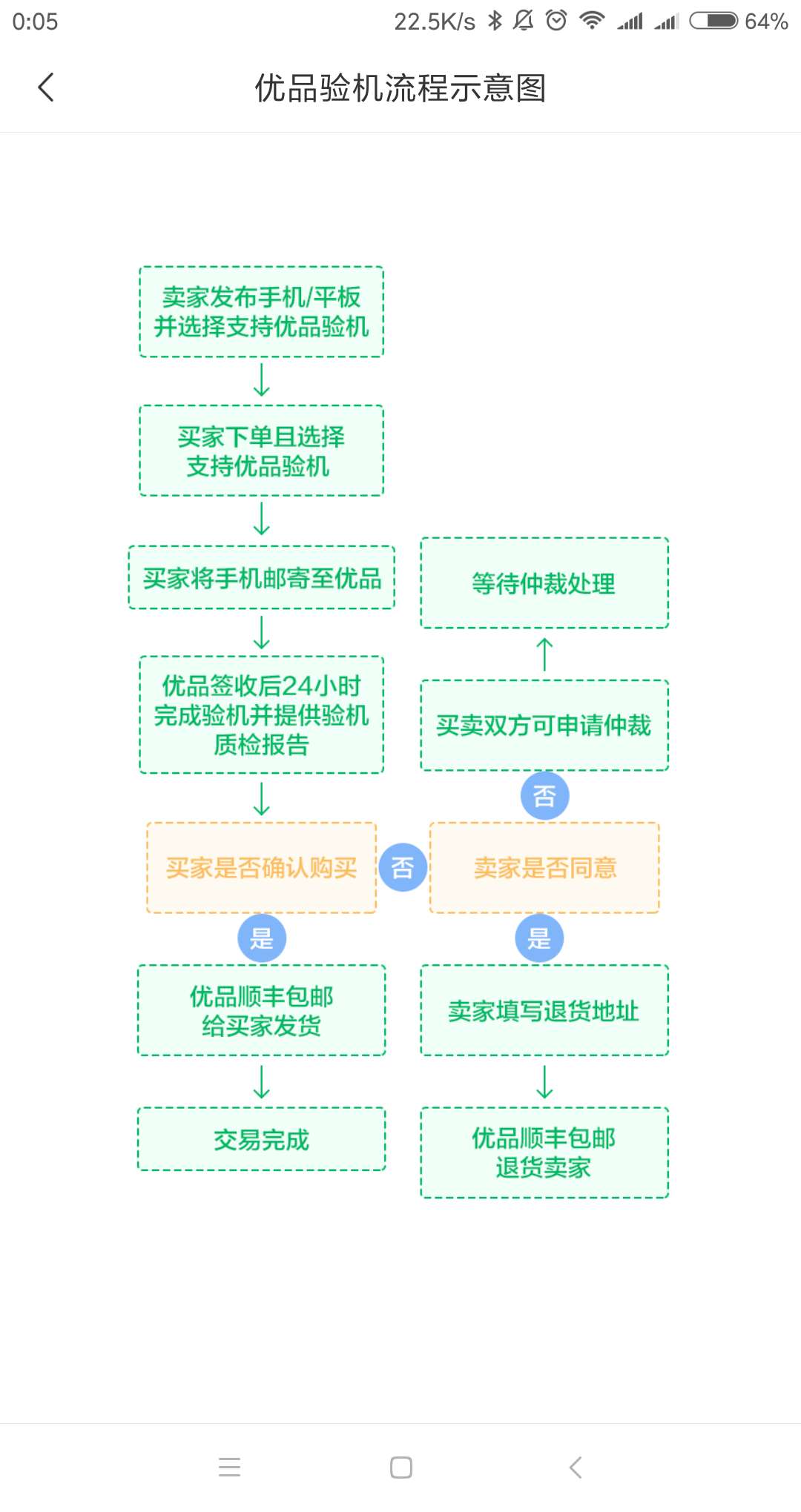 咸鱼二手网(二手分条机转让个人)