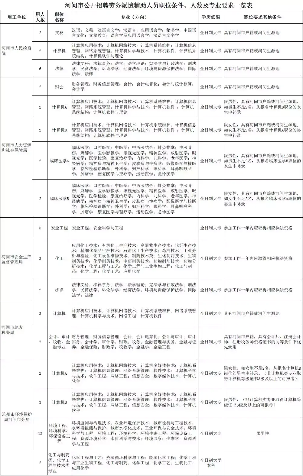 河间吧招聘（有编制）