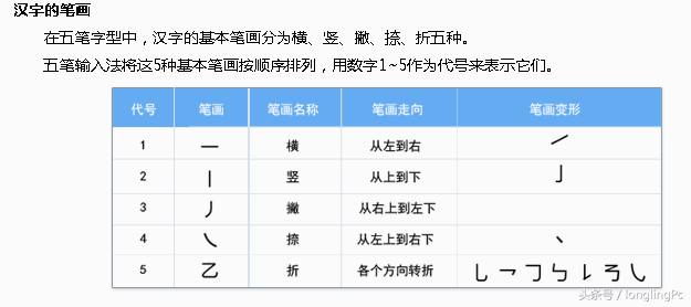 新手学五笔打字的步骤(电脑五笔打字法自学的方法)插图(4)