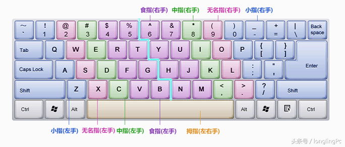 新手学五笔打字的步骤(电脑五笔打字法自学的方法)插图