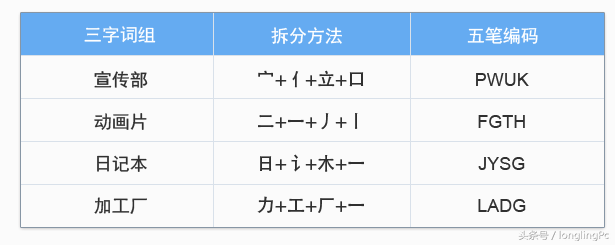 新手学五笔打字的步骤(电脑五笔打字法自学的方法)插图(7)